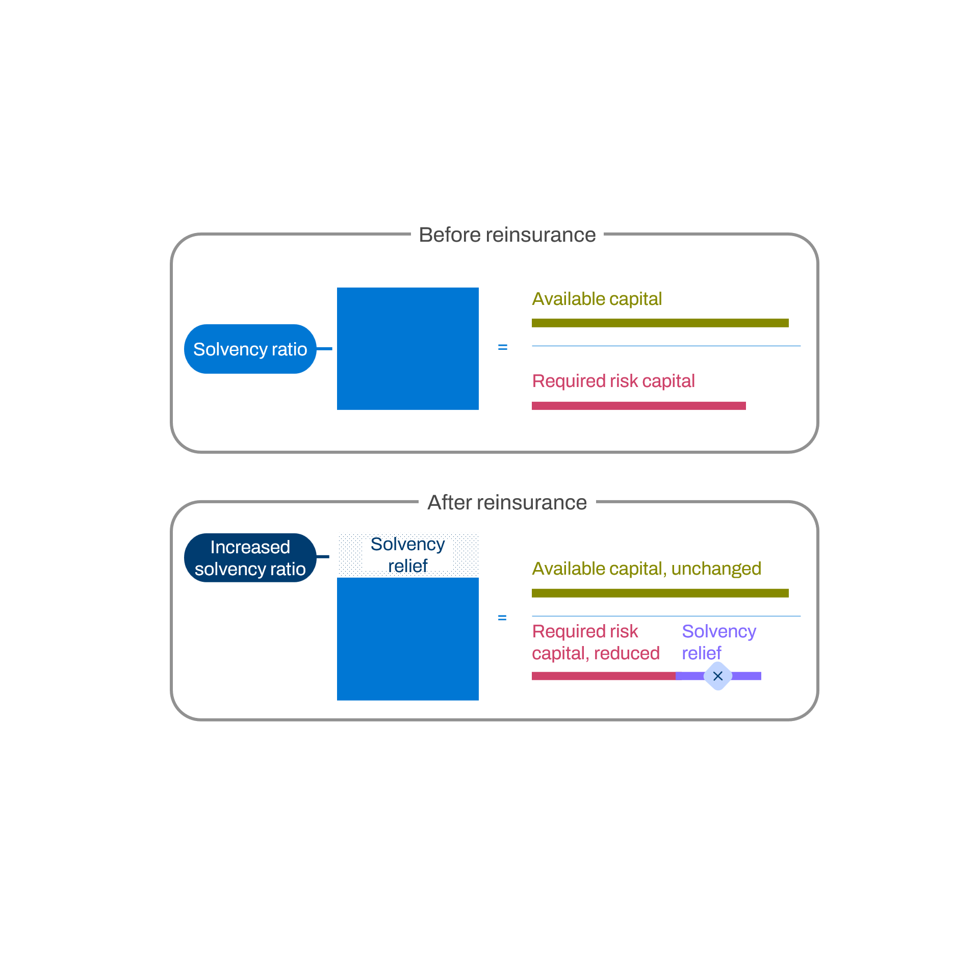 Financial Solutions: Reserve and Solvency - Hannover Re